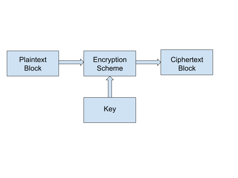 diagrammatic explanation of the same.