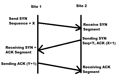 threewayhandshake